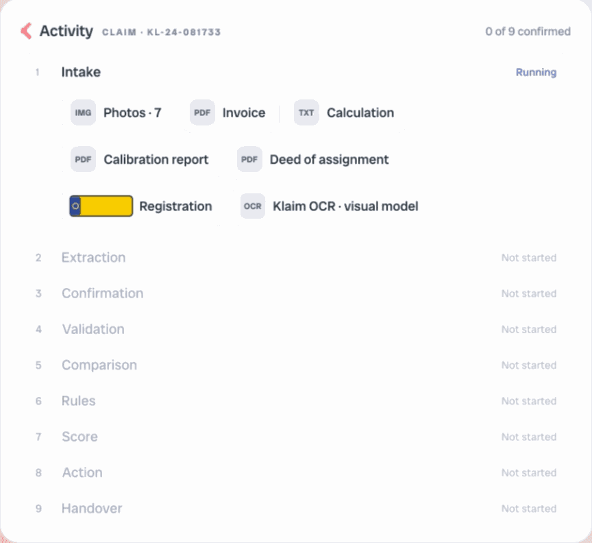 Het activiteitenpaneel dat de documenten van een claim uitleest: foto's, factuur, calculatie, kalibratierapport, akte van cessie en kenteken.