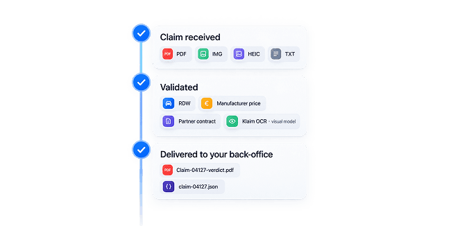 A claim arriving in any format, being validated against several sources, and delivered to the back office as a PDF and a JSON file.